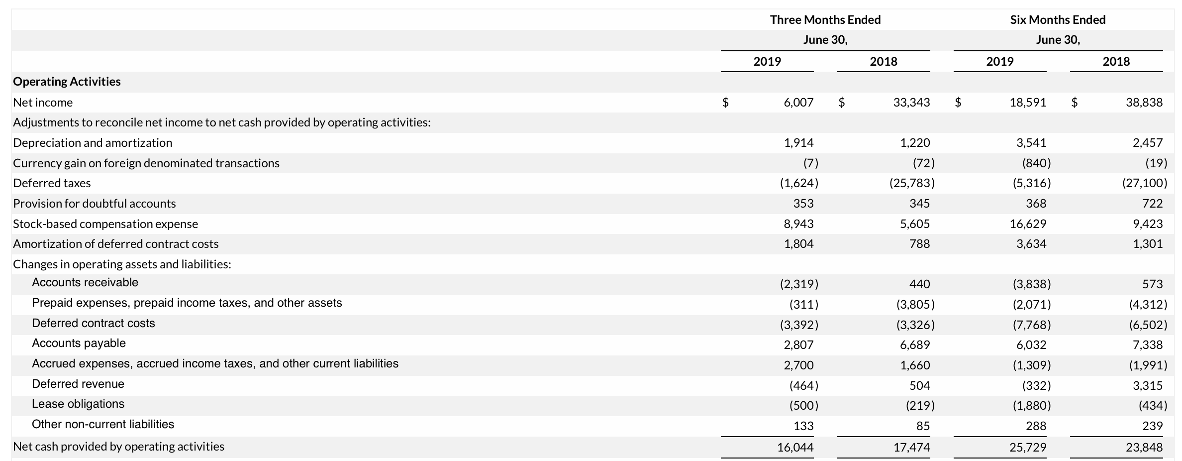 CarGurus Compelling Growth At Great Value (NASDAQCARG) Seeking Alpha