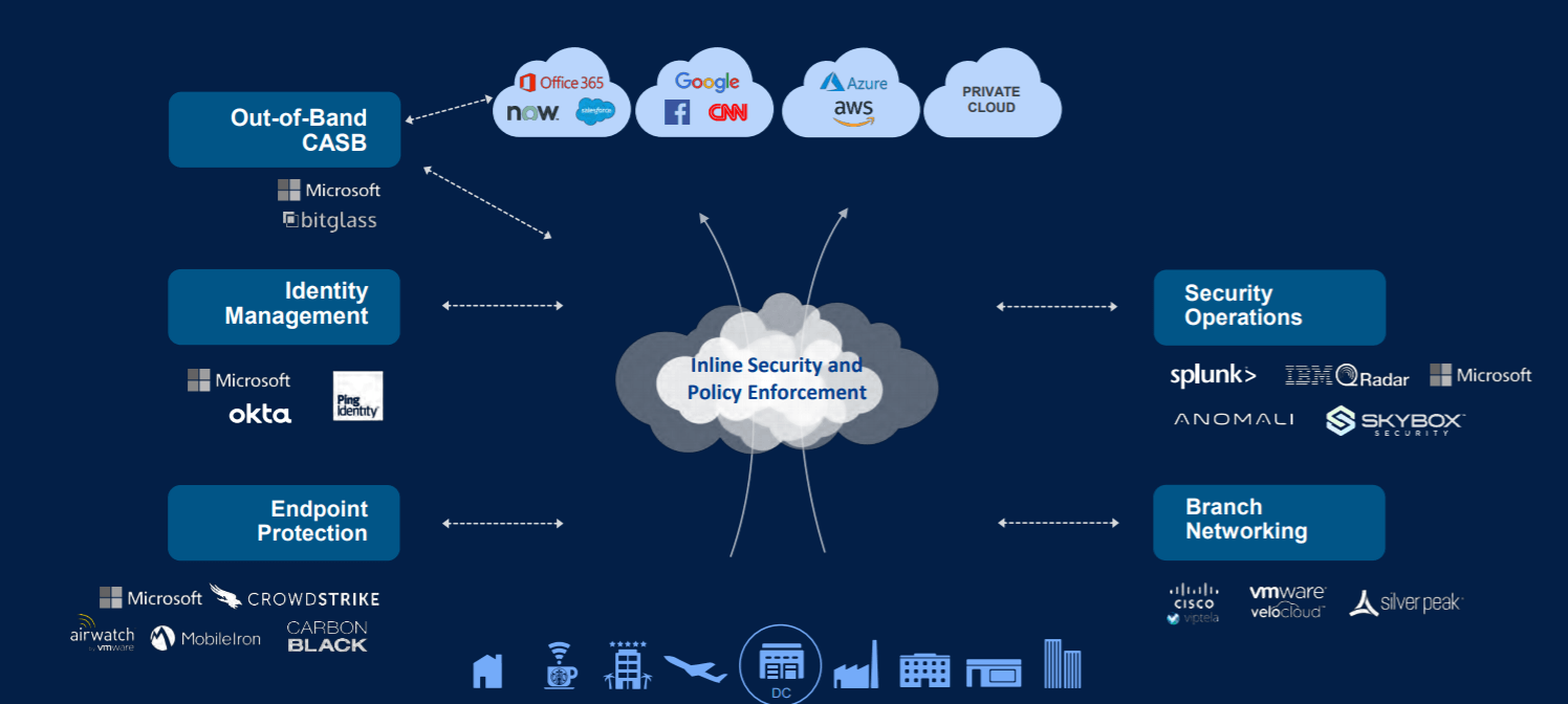 Zscaler: Eye-Watering Valuation Clouds Business Potential (NASDAQ:ZS ...