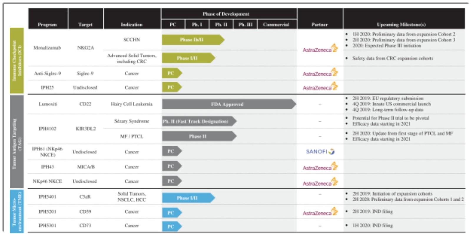 IPO Update: Innate Pharma Readies Plan For U.S. IPO (NASDAQ:IPHA ...