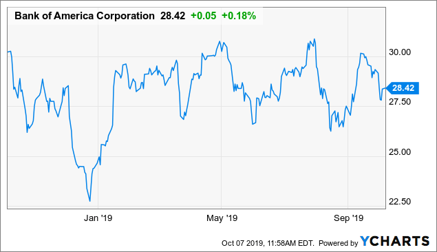 Bank Of America Subsidiaries Chart