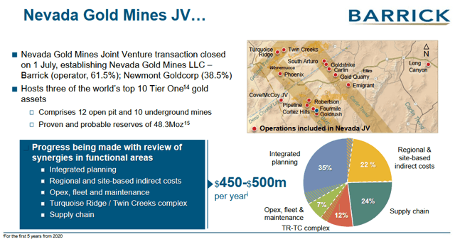 Newmont Goldcorp Perfectly Positioned For BlastOff (NYSENEM