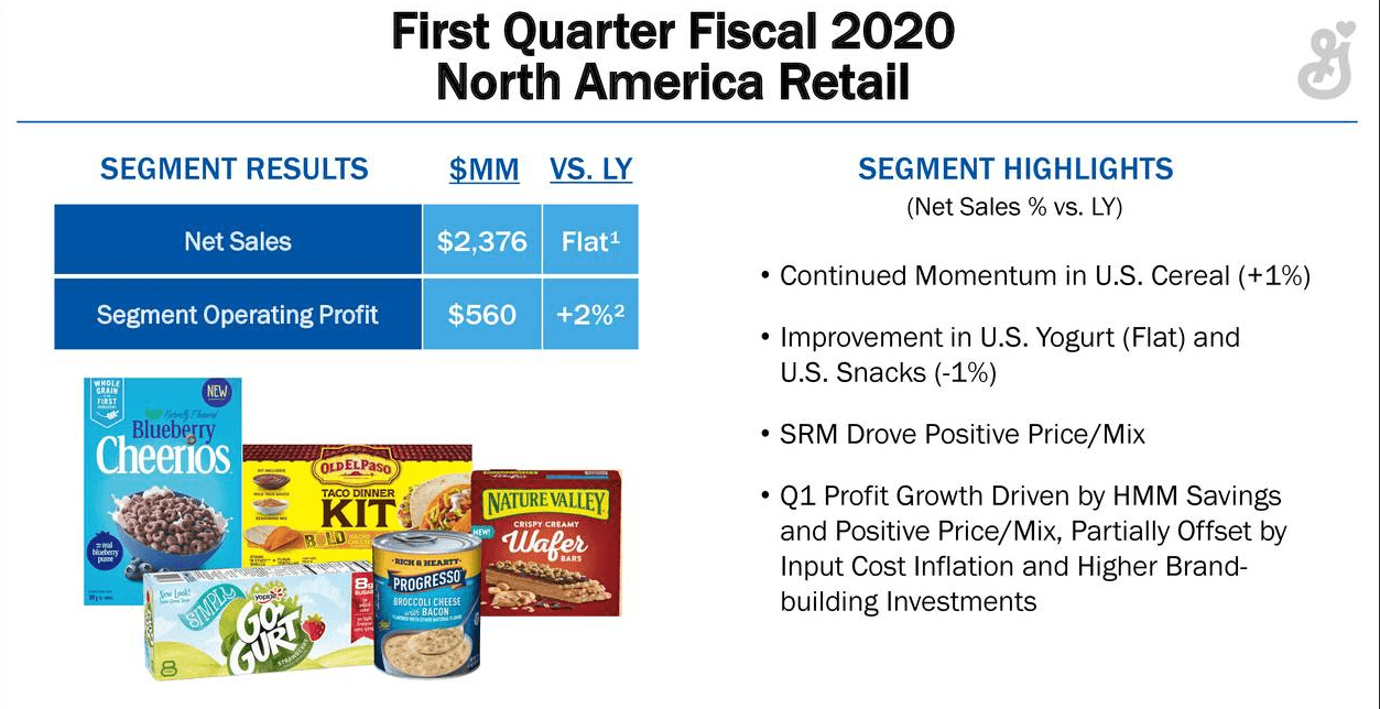 Why I'm Still A 'Hold' And Going 'Neutral' On General Mills (NYSE:GIS ...