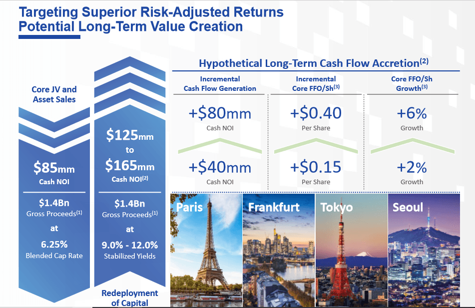 A Case For Investing In Digital Realty Trust's New Series L Preferred