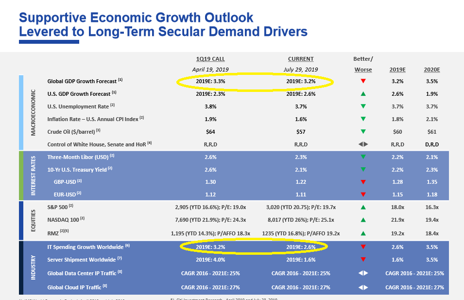 A Case For Investing In Digital Realty Trust's New Series L Preferred