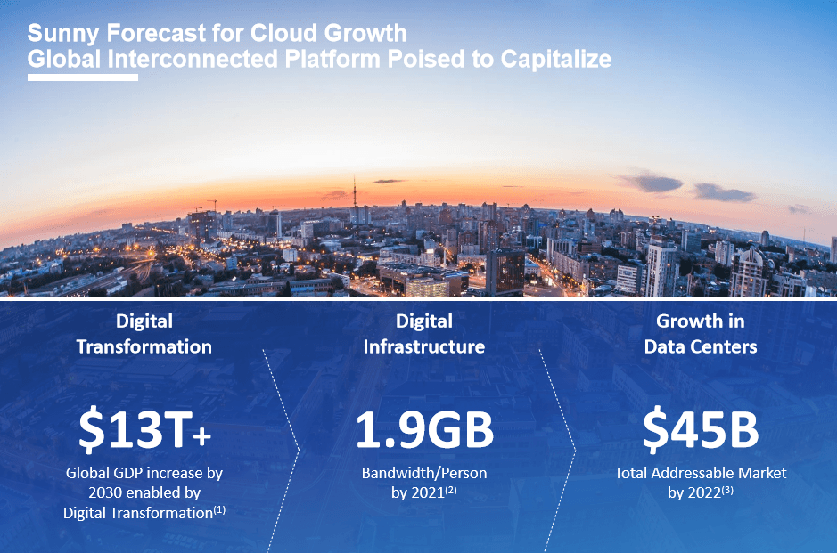 A Case For Investing In Digital Realty Trust's New Series L Preferred