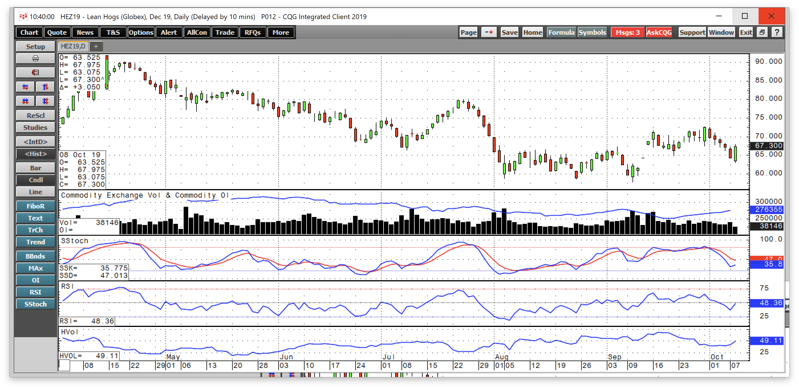 Agricultural Commodities Pre-October WASDE - Invesco DB ...