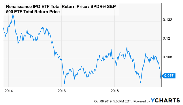 Ipo Etf Chart