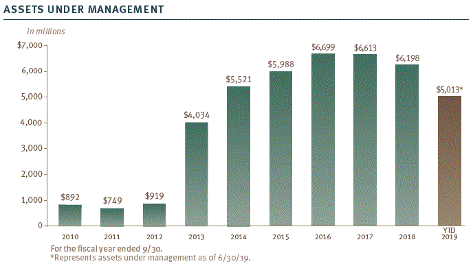 A Recent 25% Dividend Increase And Upside Potential Make Hennessy ...