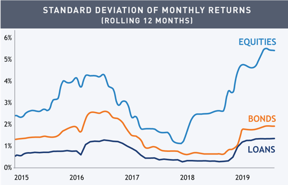 BKLN: Senior Loan ETF Yielding 5.1% Is A Good Idea Even When Interest ...