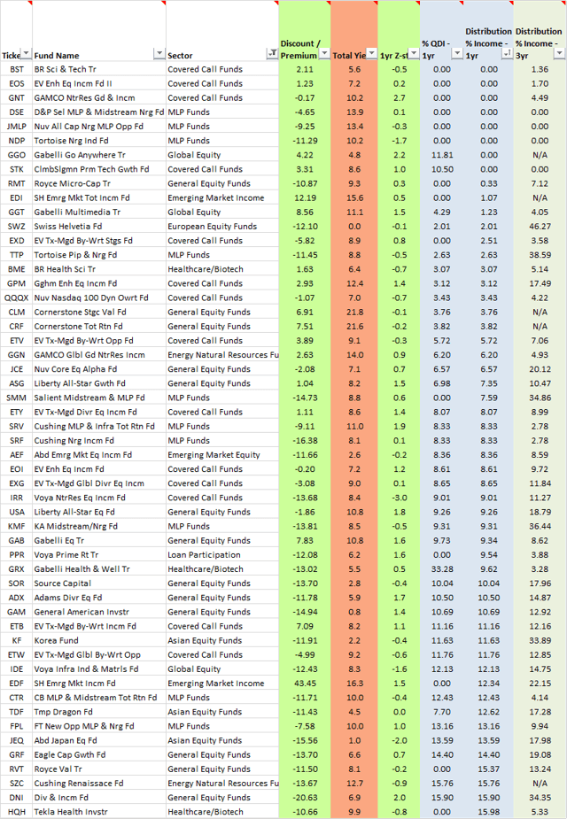 Best TaxEfficient CEFs Q4 Update Seeking Alpha