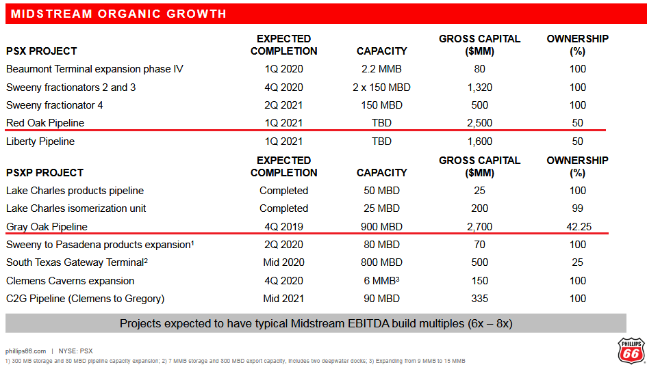 Phillips 66 Another Reason To Love This Dividend Growth Aristocrat