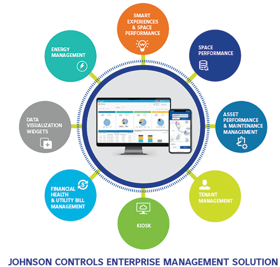 Johnson Controls Stock To Benefit From Smart Buildings Growth (NYSE