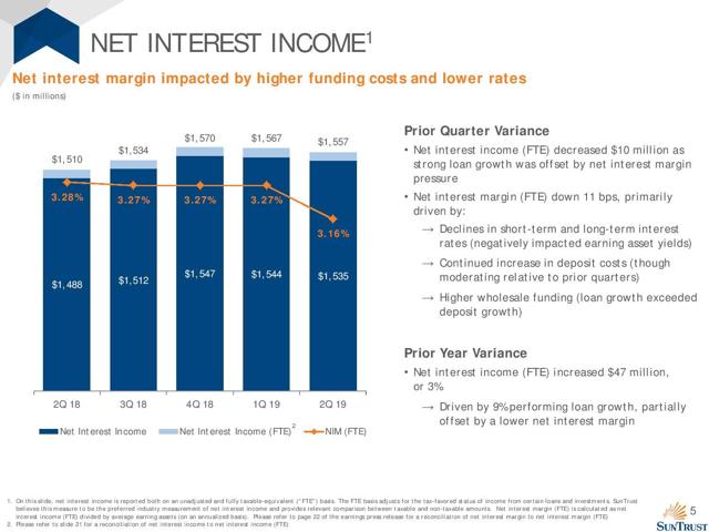 Suntrust Stock Price