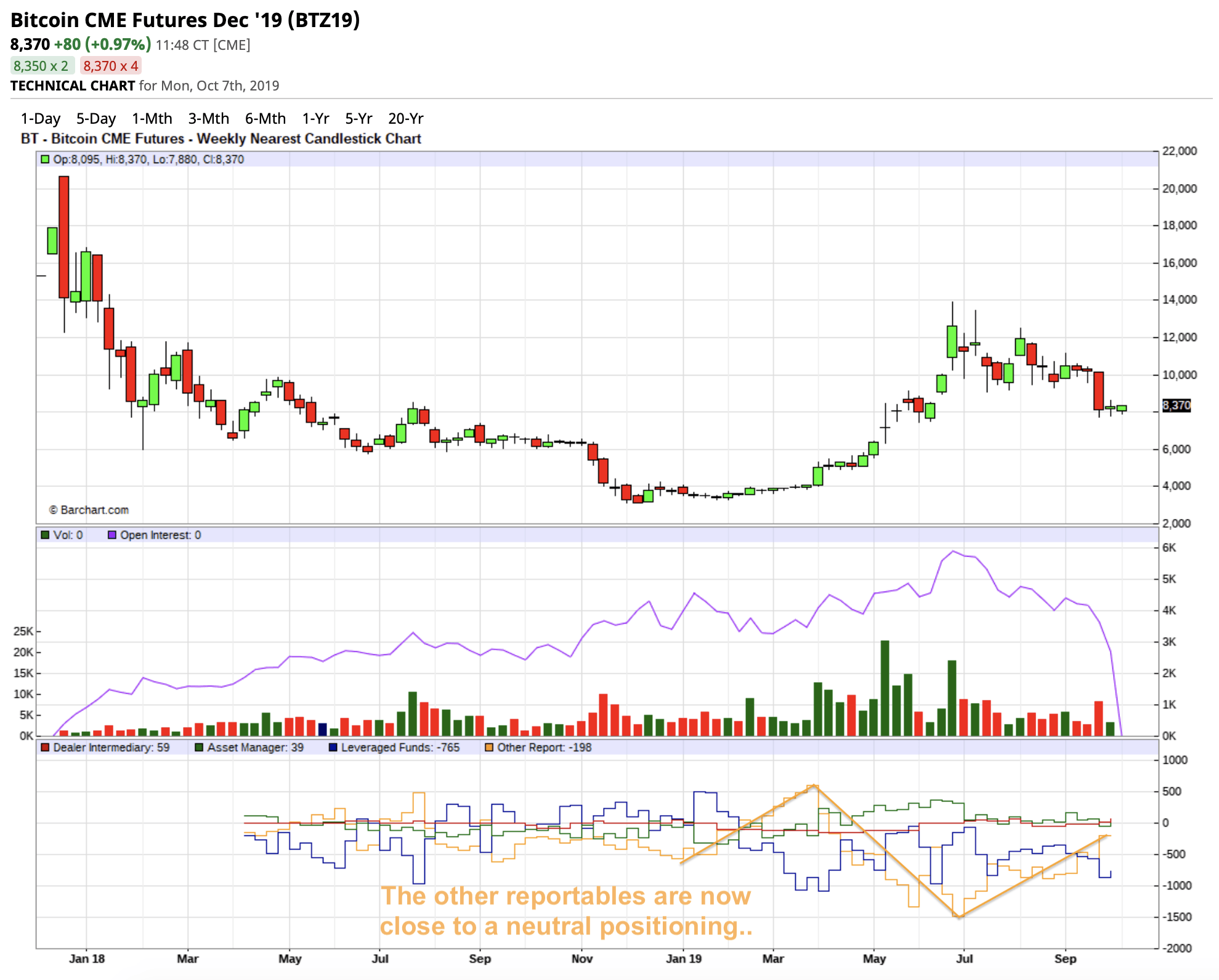 Bitcoin 5 Year Chart