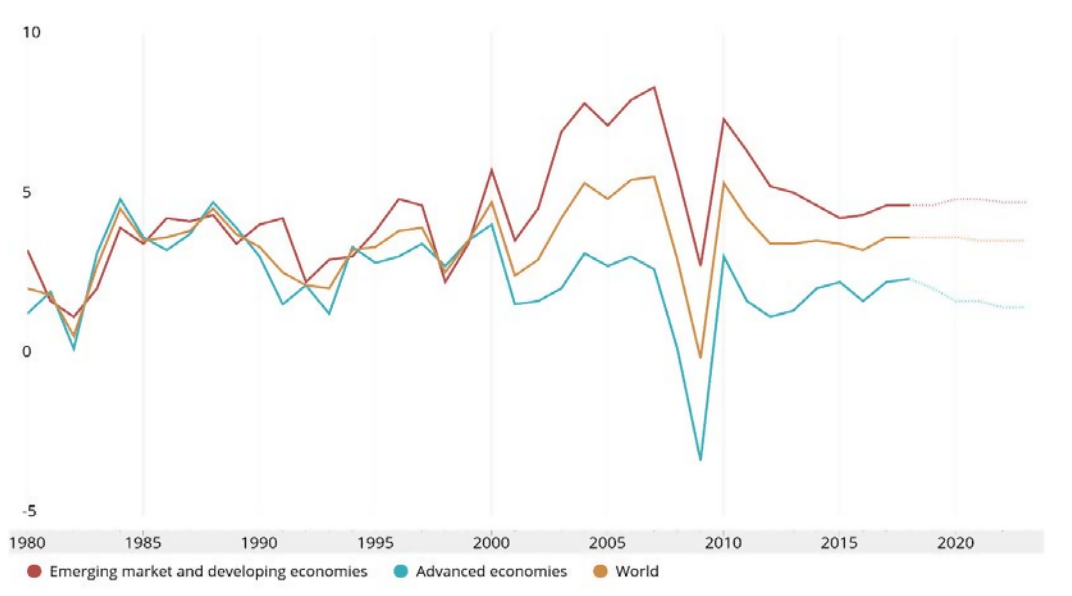 Emerging Markets Not As Risky As You Think Seeking Alpha - 