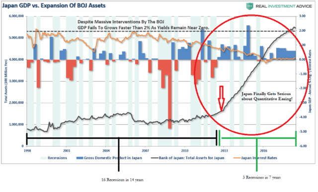 Recessions As We Know Them Are A Thing Of The Past | Seeking Alpha