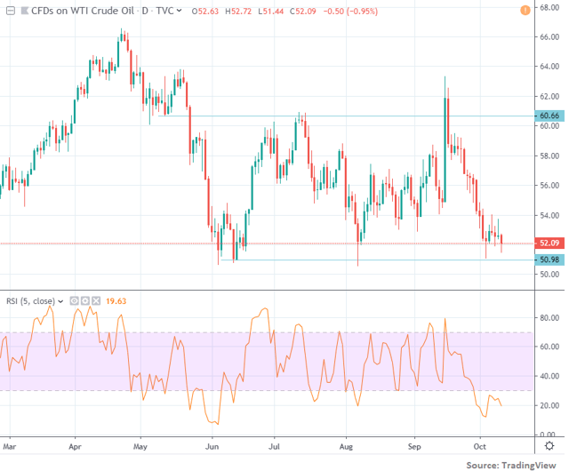 DBO: A Positive Roll Yield Strategy (NYSEARCA:DBO) | Seeking Alpha