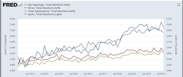 most recent jolts report