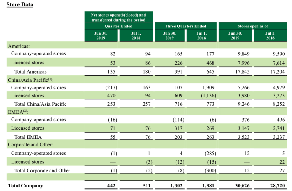 Sbux Competitors