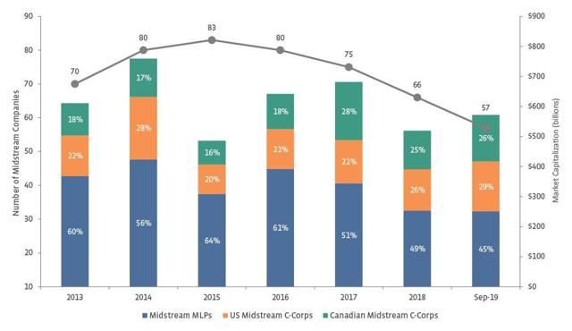 The Alerian Index Series: Which Benchmark Is Right For Me? | Seeking Alpha