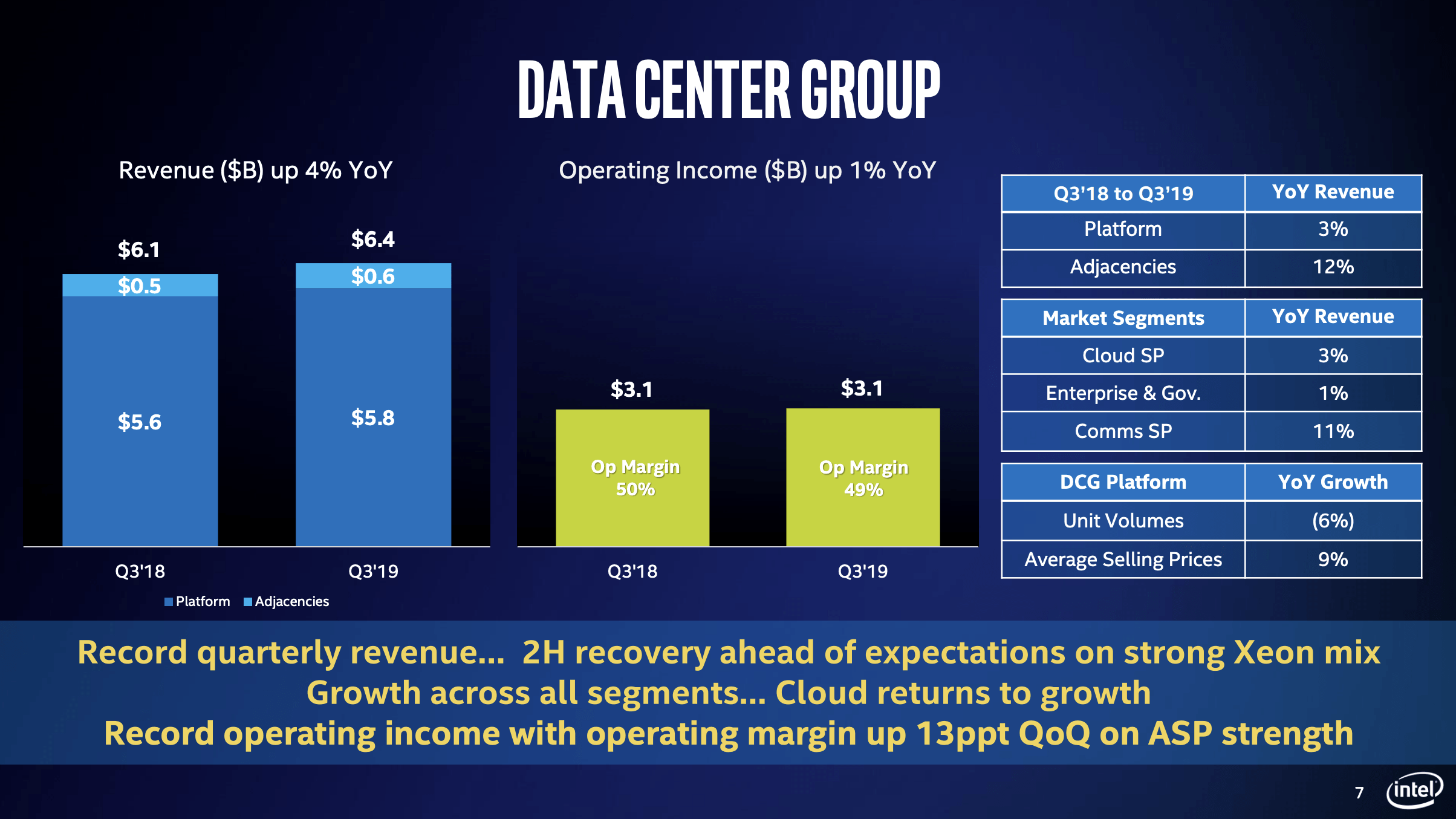 Seekingalpha Intel