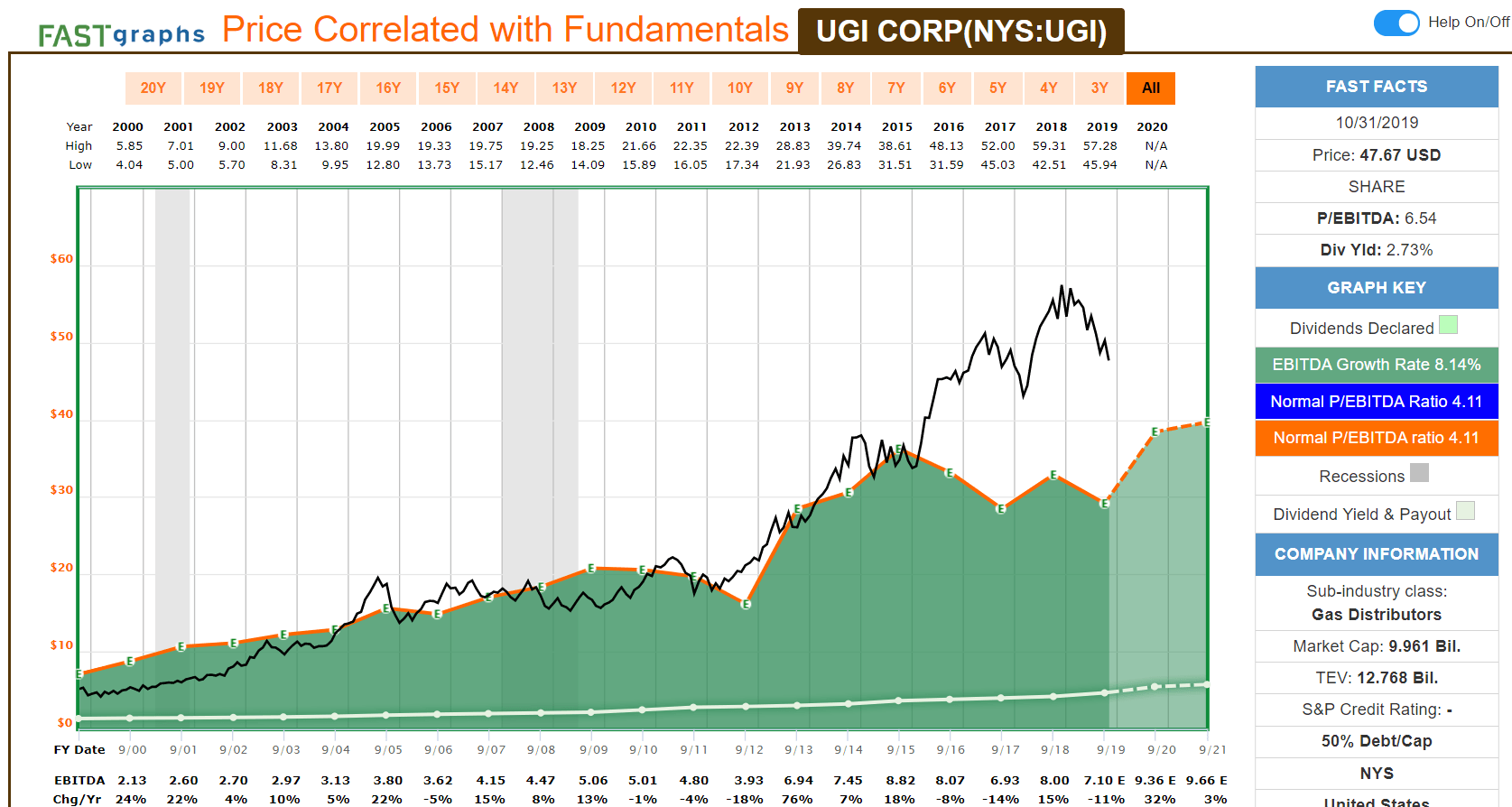 A Dicey Year for Dividends (and 4 Stocks for Solid Payouts)