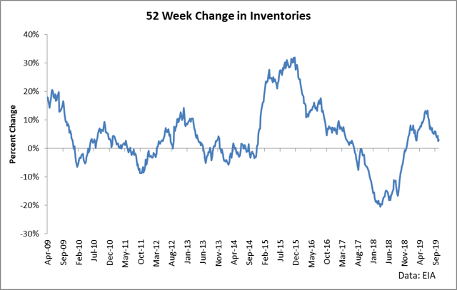 Crude Oil Could Rally By 50% In The Next Year | Seeking Alpha