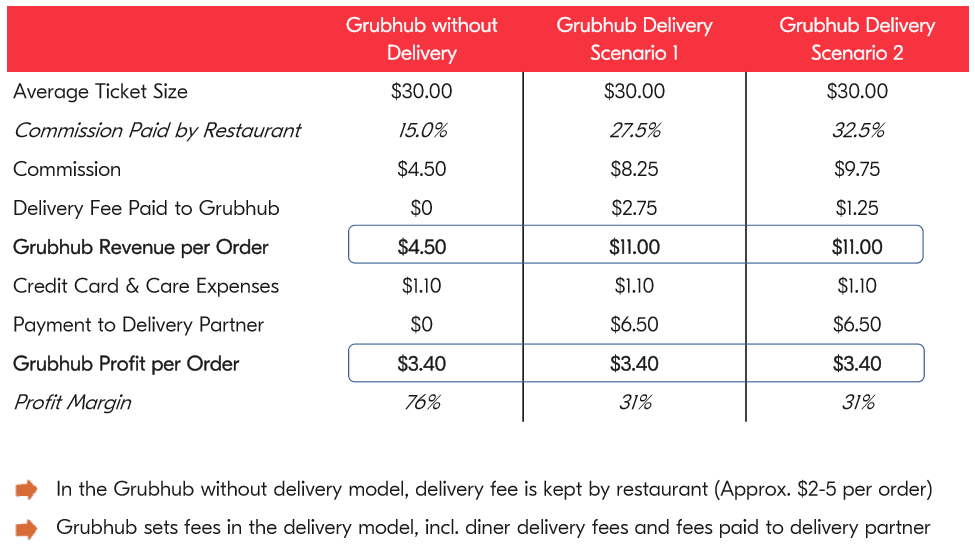 Grubhub Business Line Dysmorphia Eatzy