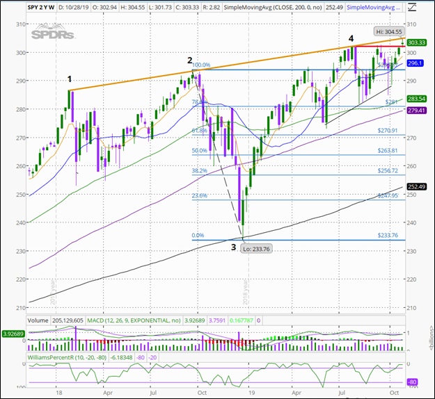 put call ratio thinkorswim