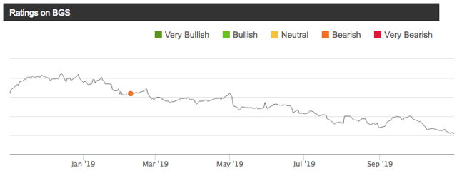 B&G Foods: The Ultimate Yield Trap (NYSE:BGS) | Seeking Alpha