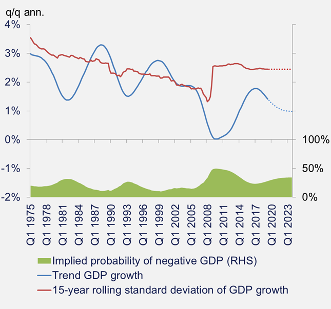 Recessions In Europe We’d Better Get Used To Them Aberdeen Asset