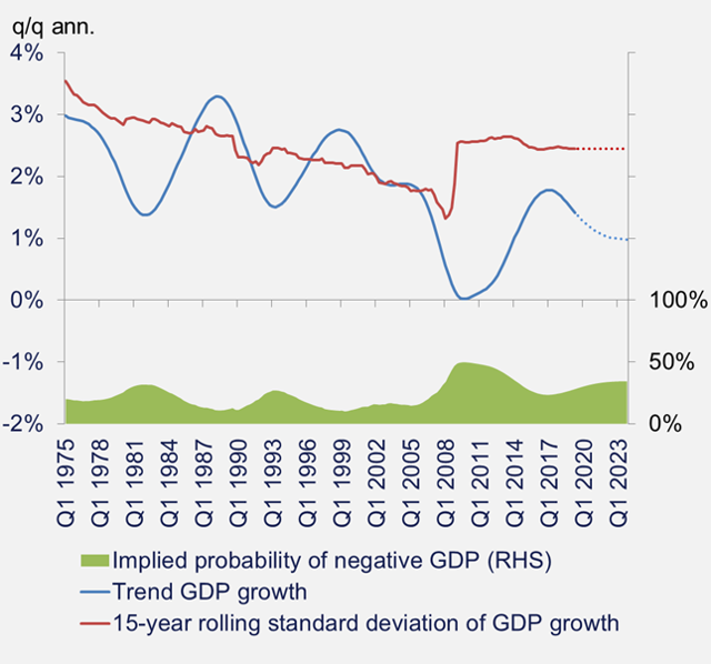 Recessions In Europe We’d Better Get Used To Them Seeking Alpha