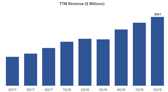 The Container Store: Execution Risk Is High (NYSE:TCS) | Seeking Alpha