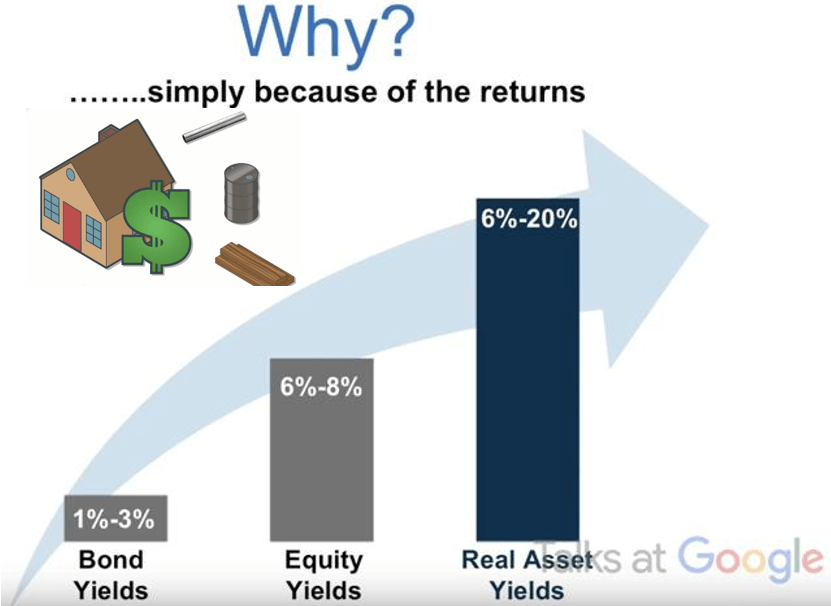 Understand The Real Benefits Of Investing On Time