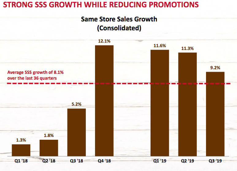 Boot Barn Holdings Growth At A Reasonable Price Boot Barn