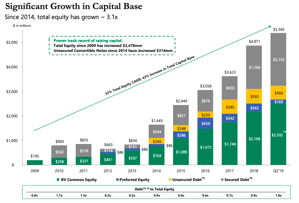 Apollo Commercial Real Estate Finance Speculative Buy With A 10 Yield