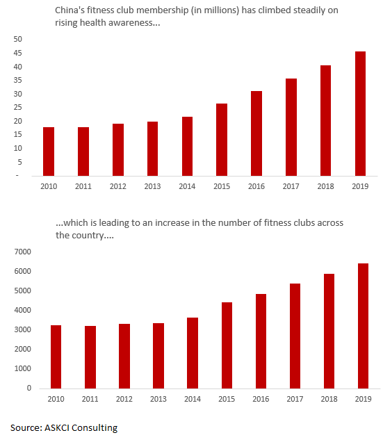 China poised to become Lululemon's second largest market