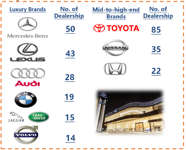 Zhongsheng Group: A Proxy For Growing Lexus And Mercedes-Benz Sales In ...