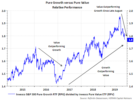 saupload_value_2Bvs_2Bgrowth_2Brelative_2Bperformance.png