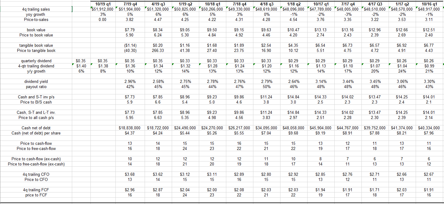 Cisco Earnings Preview Transforming A Business Model Is Never Easy