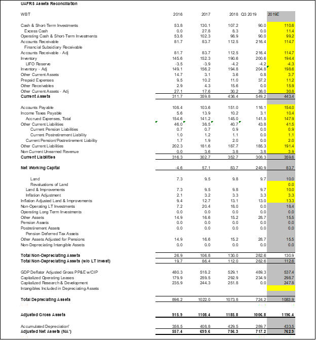 Welbilt Strong Fundamentals Built For LongTerm Success (NYSEWBT