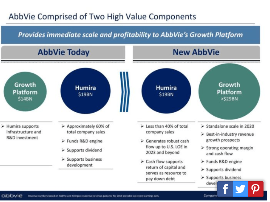 AbbVie 5.5 Yield And Recent 10 Dividend Increase Abbott