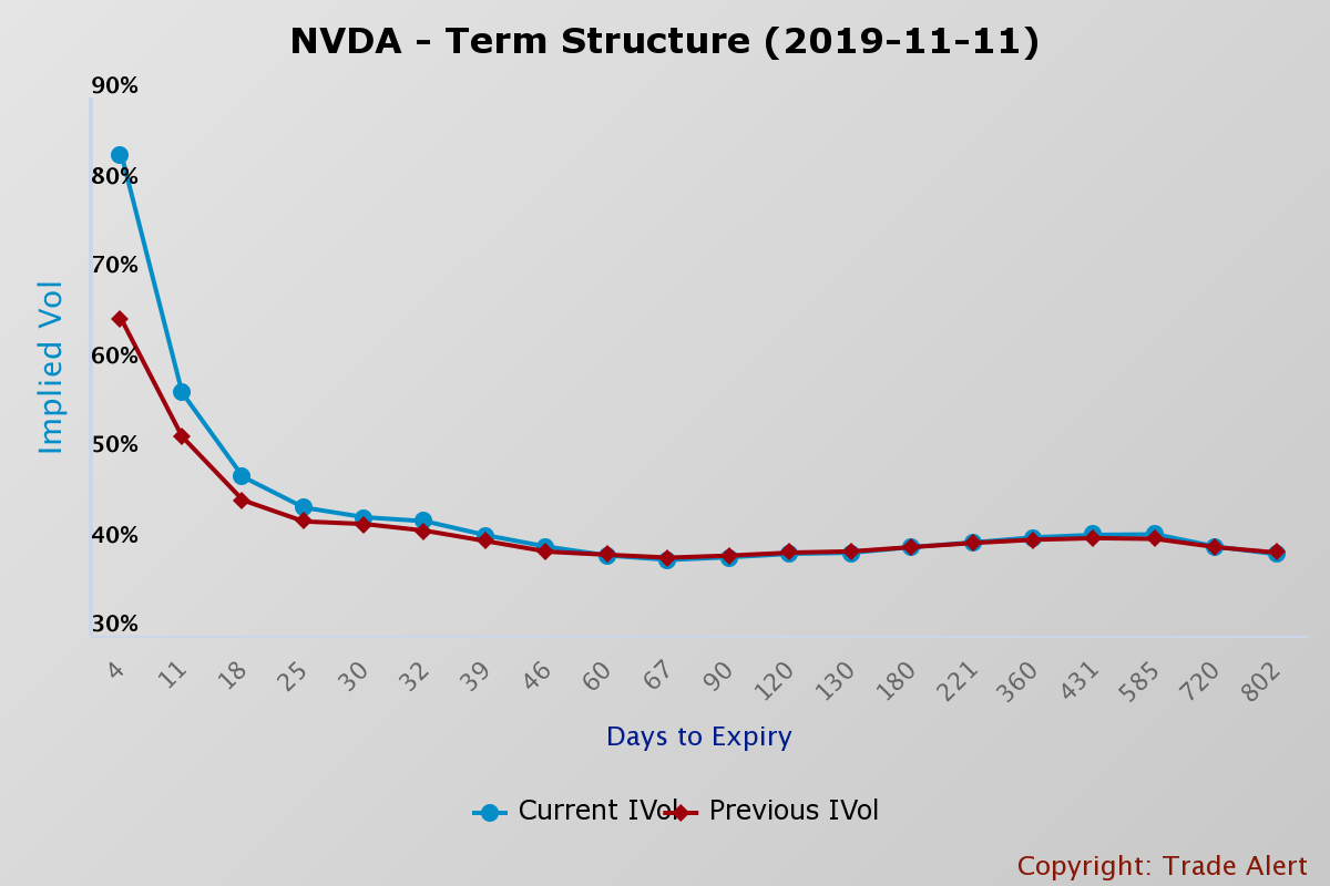 Nvidia Stock Performance Chart