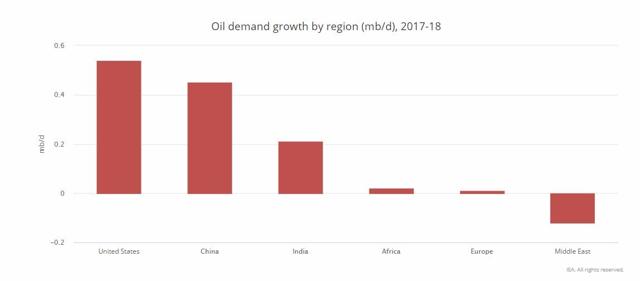 The Peak Oil Plateau Is Close Seeking Alpha