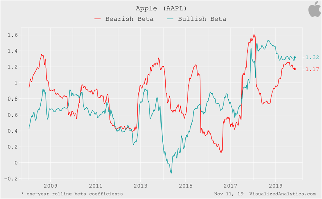 Apple Is Extremely Overvalued But Likely To Grow Further Nasdaq Aapl Seeking Alpha