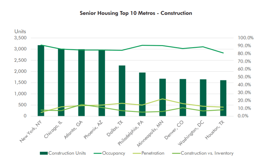 Senior Housing Has Headwinds In The Short Term Seeking Alpha