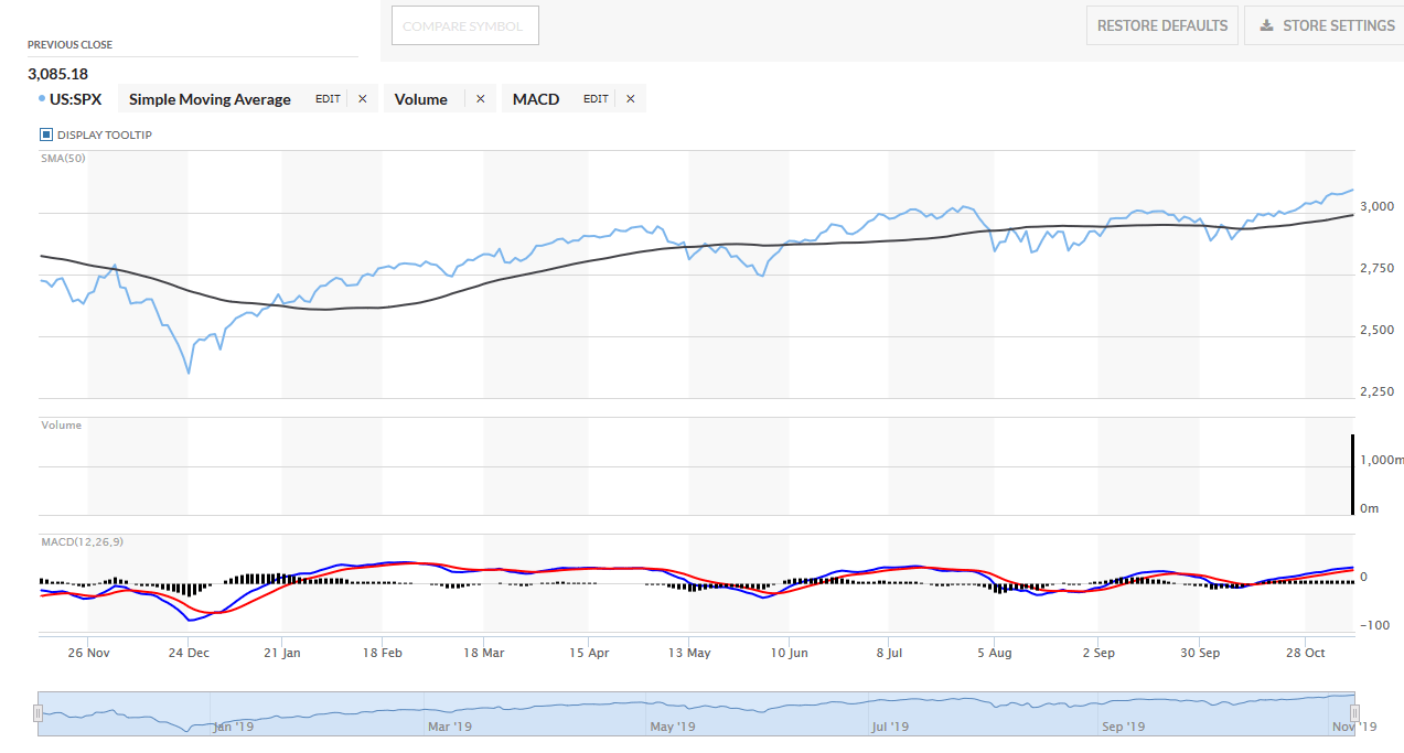 S&P 500 Ups And Downs Seeking Alpha