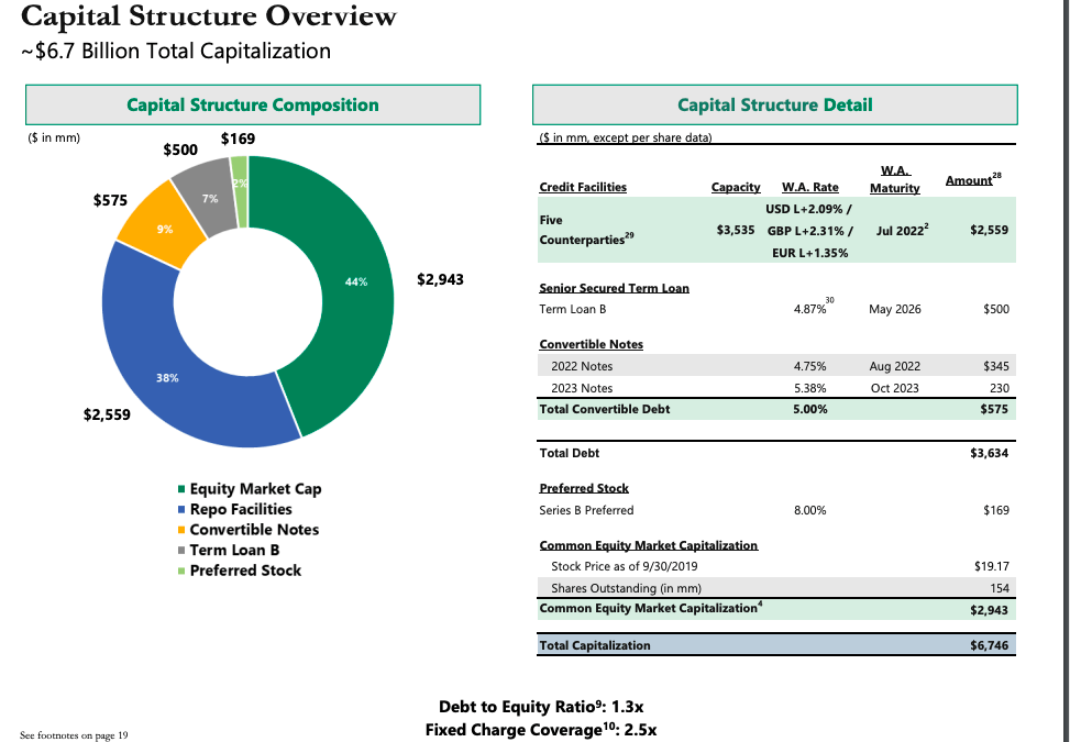 Apollo Commercial Real Estate Finance Speculative Buy With A 10 Yield