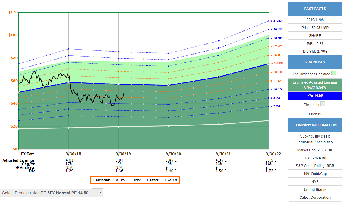 Cabot Corporation Time To Be More Careful (NYSECBT) Seeking Alpha