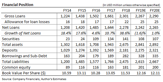BCB Bancorp Balance Sheet Forecast.PNG